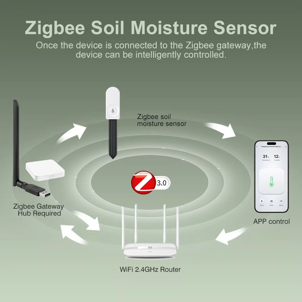 Monitor Tanaman Zigbee 3.0, Pe - Garden Camera ulasan dan harga