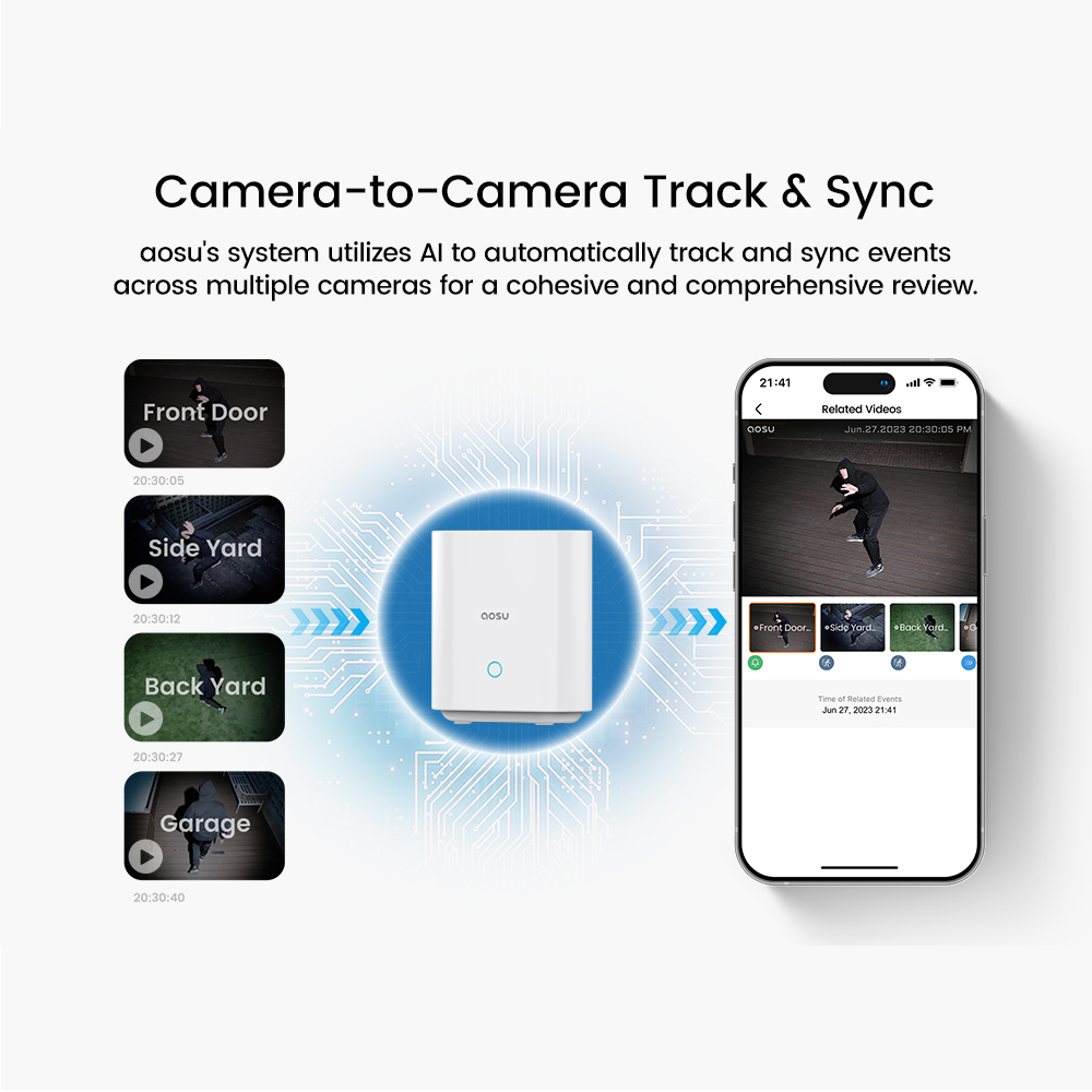 Sistem Kamera Surya AOSU 5MP O - Garden Camera ulasan dan harga