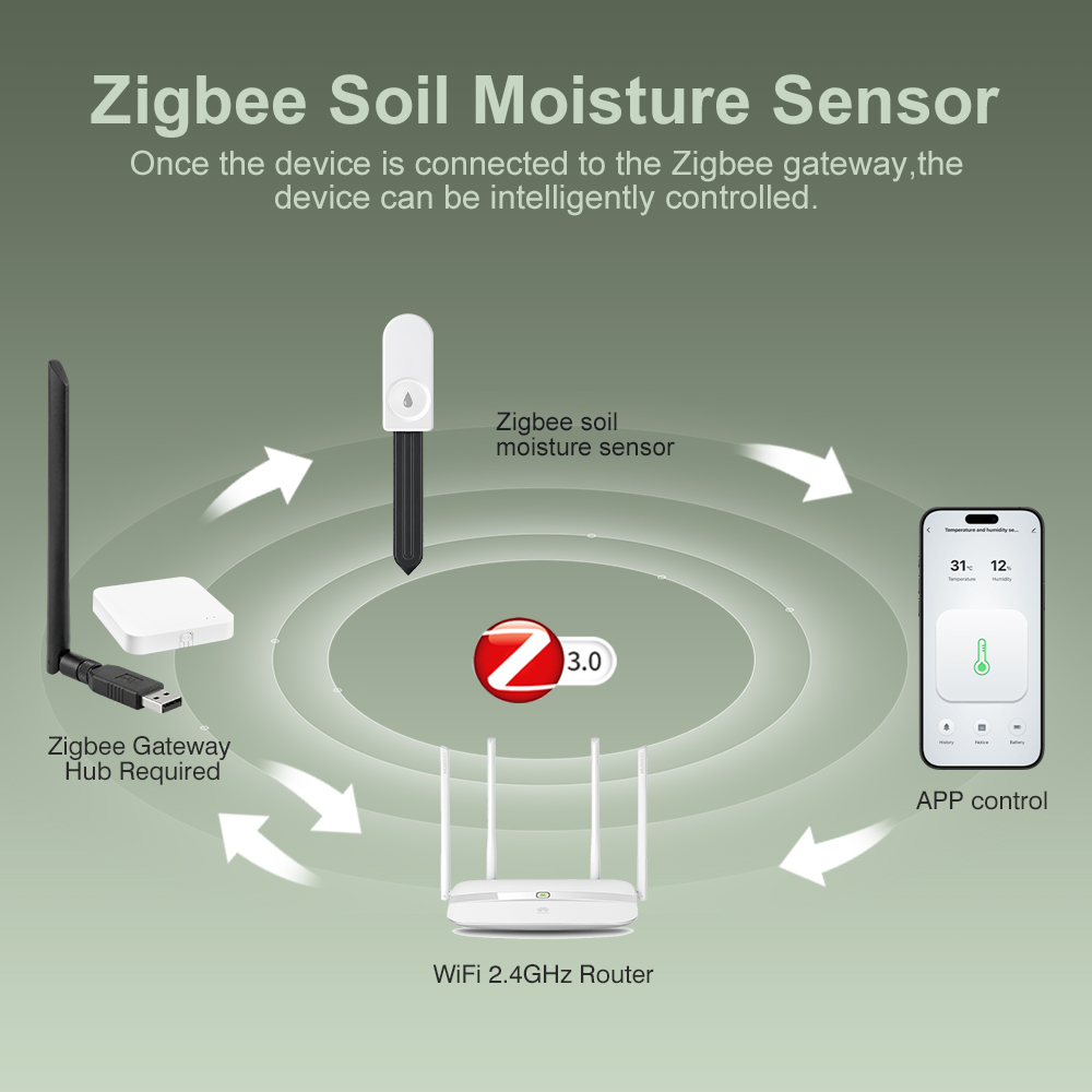 ZigBee Penguji Kelembapan Tana - Garden Camera ulasan dan harga