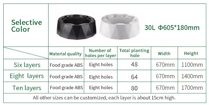 Sistem Irigasi Tetes Otomatis  - Hydroponic Tower ulasan dan harga