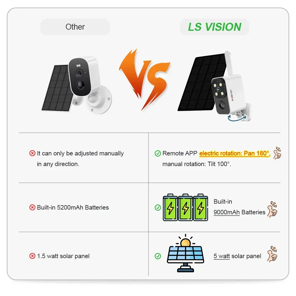 Kamera Solar Luar Ruangan LS V - Garden Camera ulasan dan harga